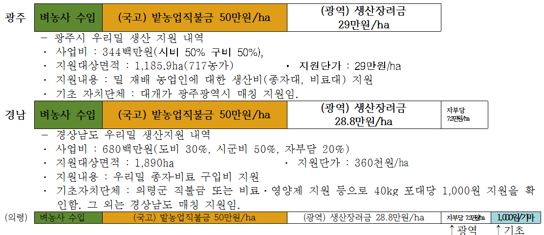 광주경남.png