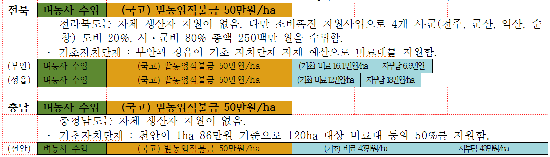 전북충남.png